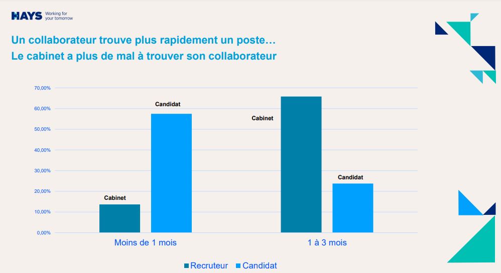 secteur de l'expertise-comptable