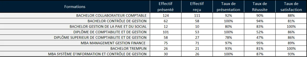 taux-de-reussite-satisfaction-ihecf