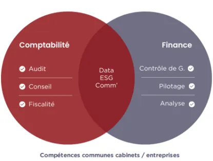 competence-communes-cabinets-experetise-comptable-et-entreprise competence-communes-cabinets-experetise-comptable-et-entreprise