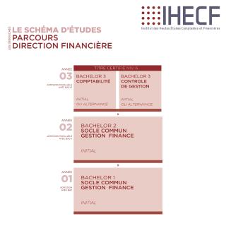 Devenir Contr leur Financier Avec IHECF Actualit s Angers IHECF Devenir Contr leur Financier Avec IHECF Actualit s Angers IHECF